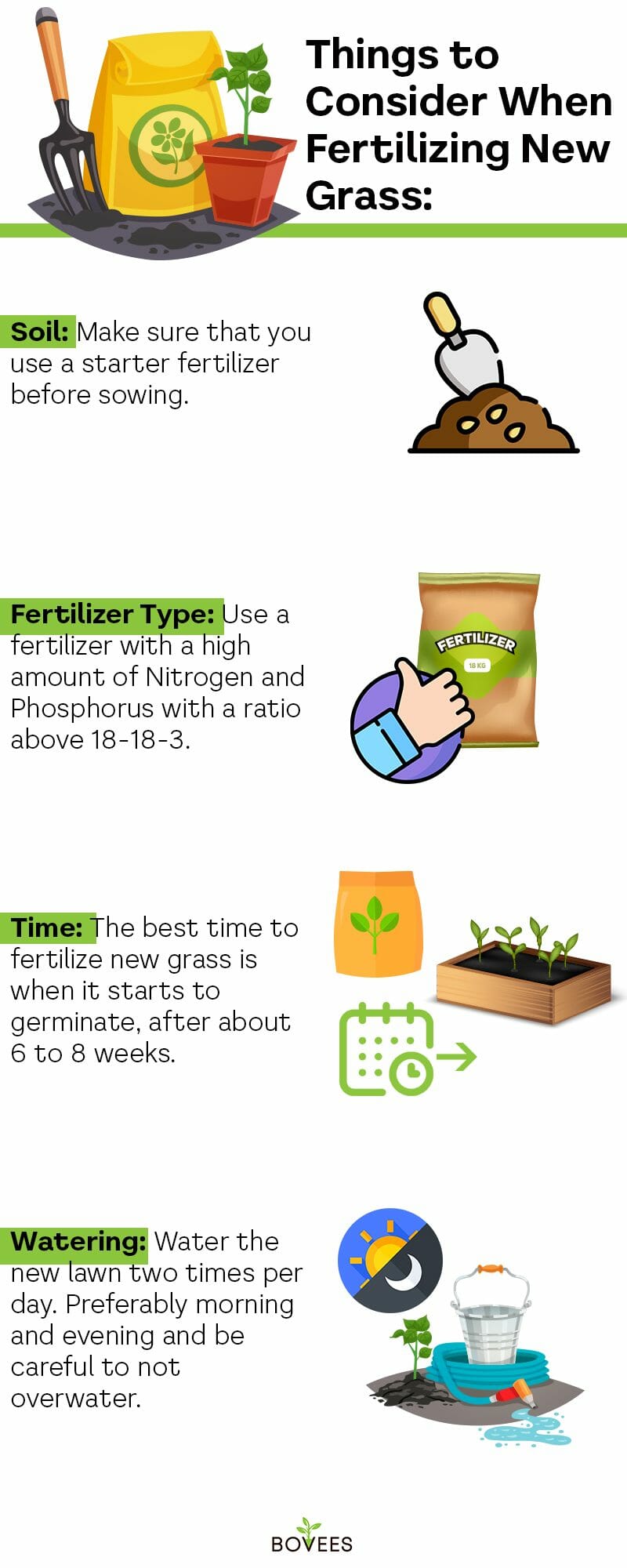 When To Fertilize New Grass - Best New Lawn Fertilizer