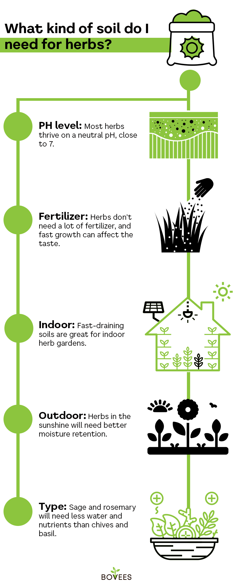 Best Soil For Herbs Use The Best Potting Mix For Herbs