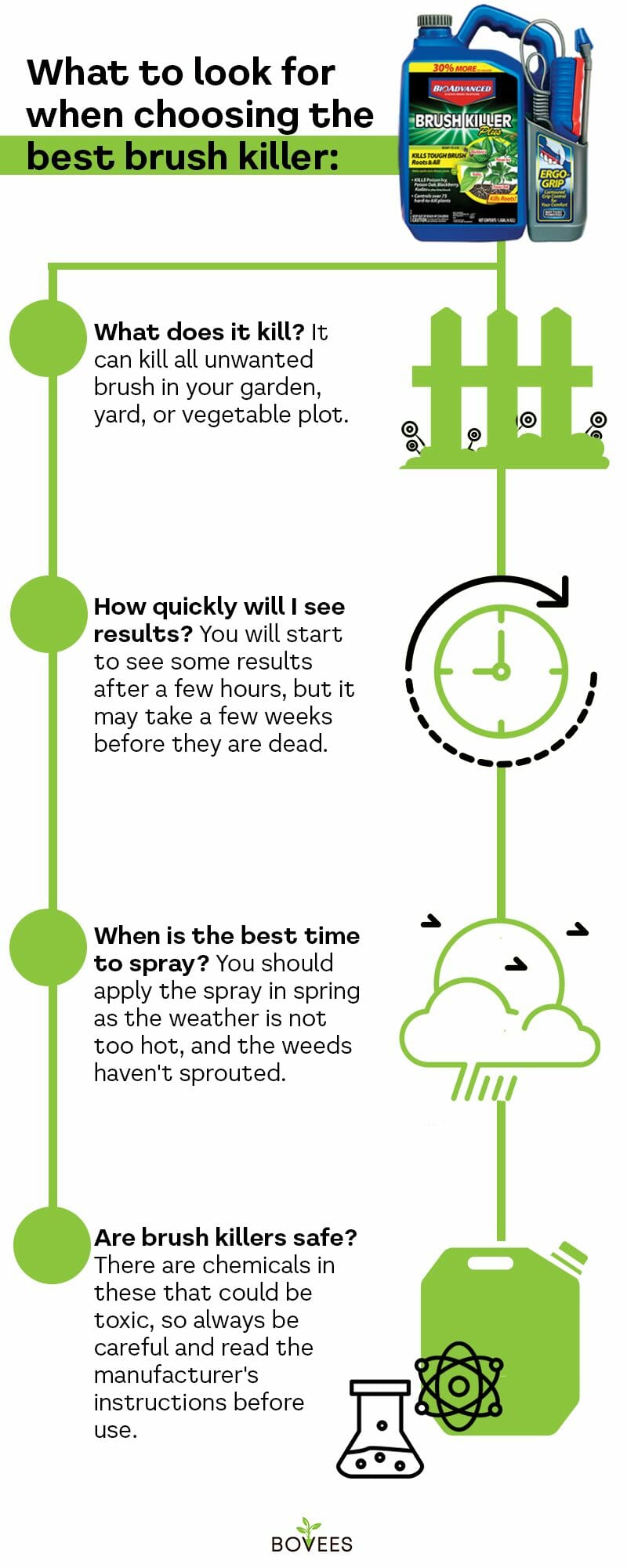 Best Brush Killer Herbicide Concentrate On The Market