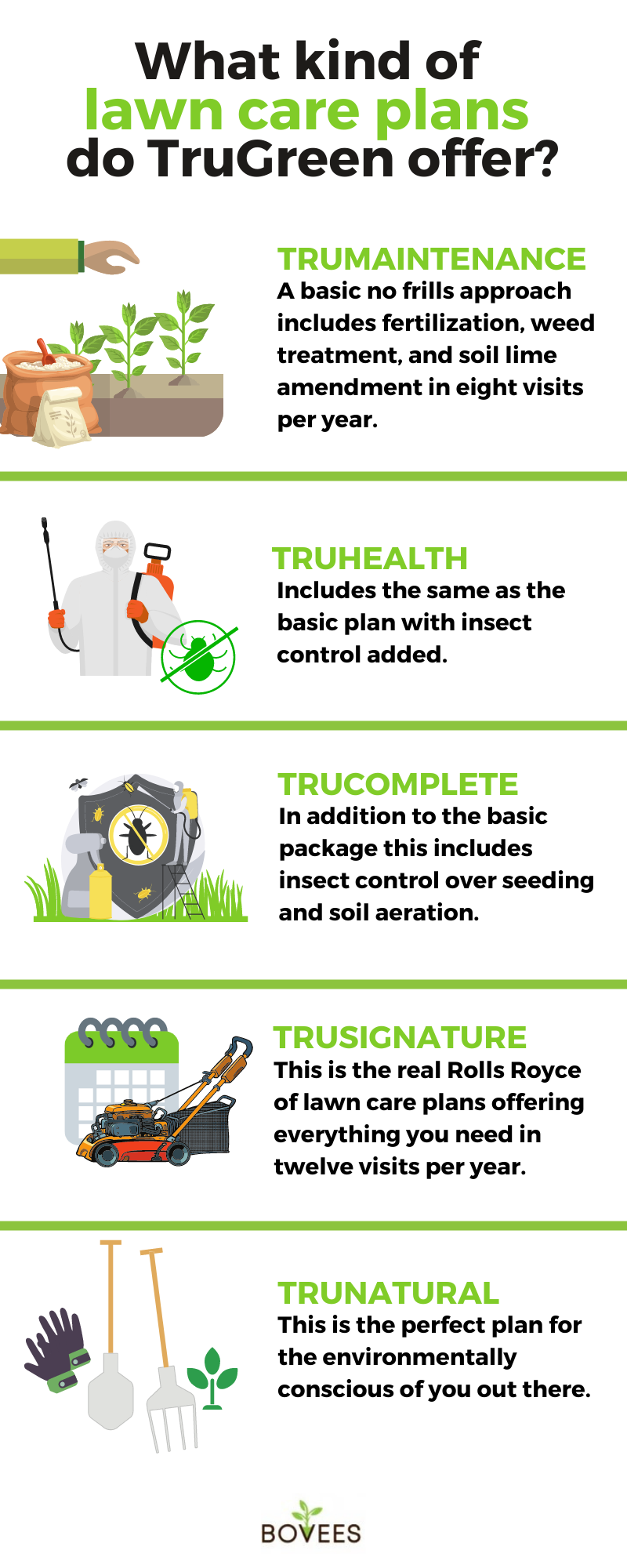 How Much Does Trugreen Actually Cost